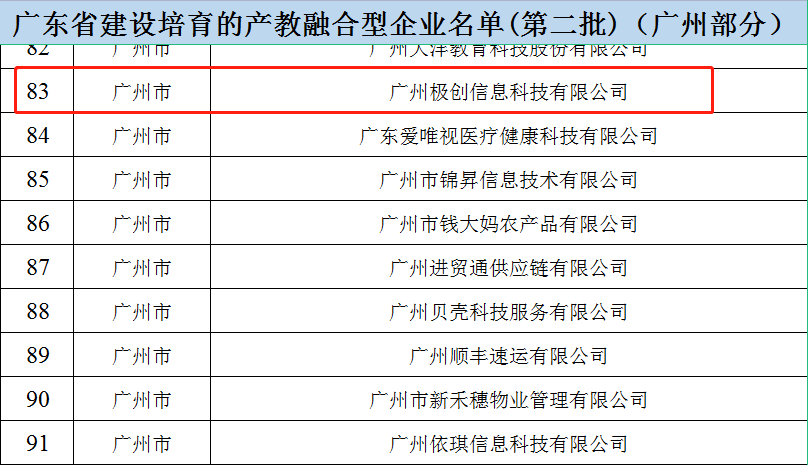 喜报！极创科技入选广东省发改委产教融合型企业第二批入库培育名单